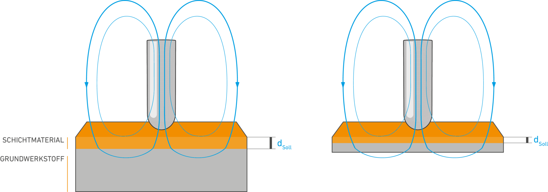 Magnetisches Messverfahren Anwendung bei kleinen, flachen Teilen